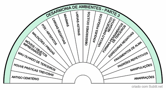 Causa de desarmonia nos ambientes - parte 3