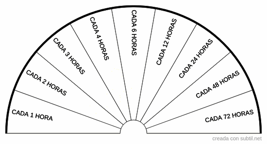 Frecuencia de consumo 