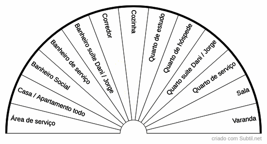 Harmonização do nosso lar