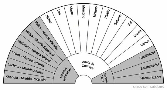 Essências de Cristais de Oz 