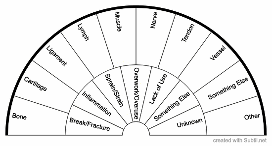 Structure/function