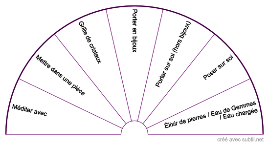 Comment utiliser une pierre 