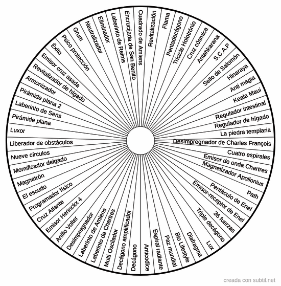 Símbolos radiestésicos activos