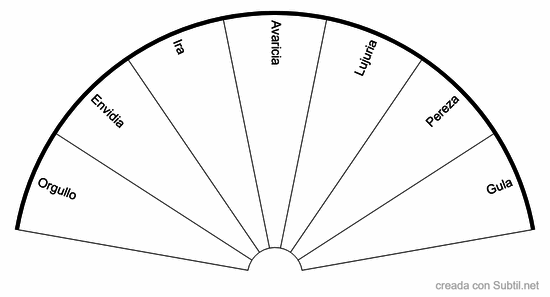 7 defectos psicologicos del ego