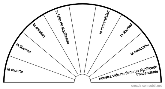 4 grandes conflictos - 4 grandes mitos