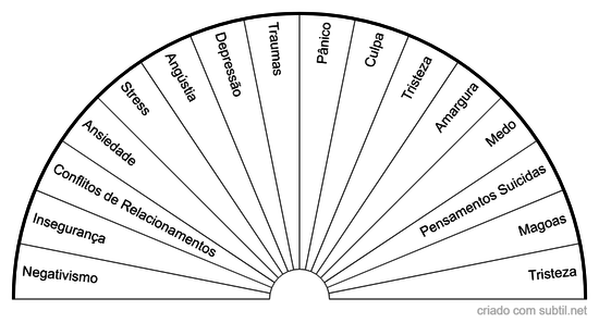 Causas Psicológicas - Sentimentos