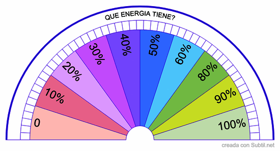 Predisposocion hacia el uso del pendulo