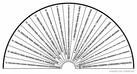 Como resolver y sanar una situacion 1 