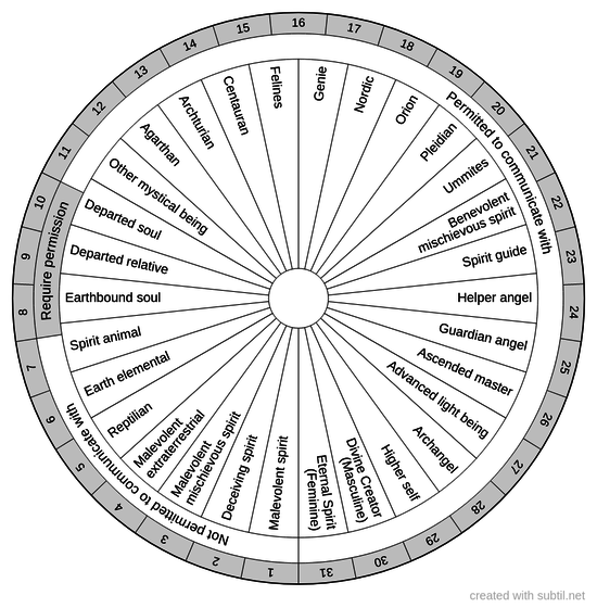 Spirit contact source