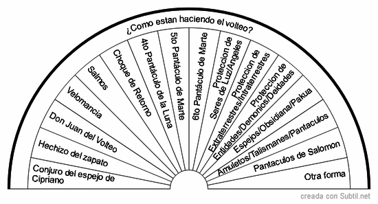 Como estan haciendo el volteo?