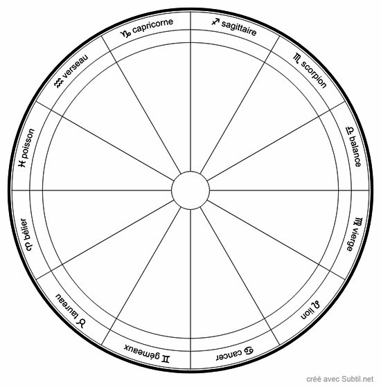 Carte secteur de vie à compléter