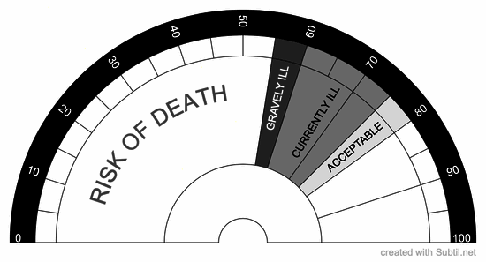 Health assessment