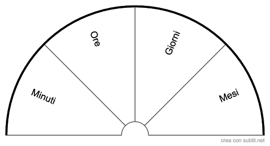 Unità di tempo