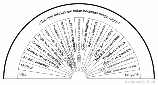 ¿con que método me están haciendo magia negra?