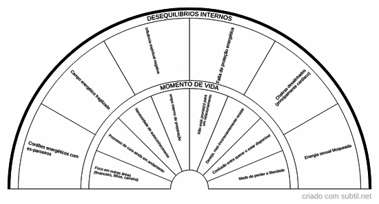 Bloqueios relacionamentos 4