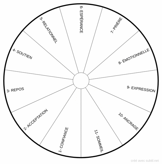 Ressource de guérison prioritaire
