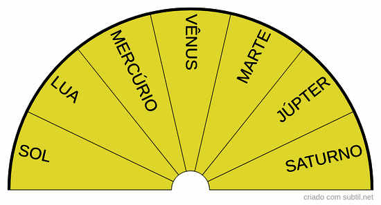 Baterias planetárias