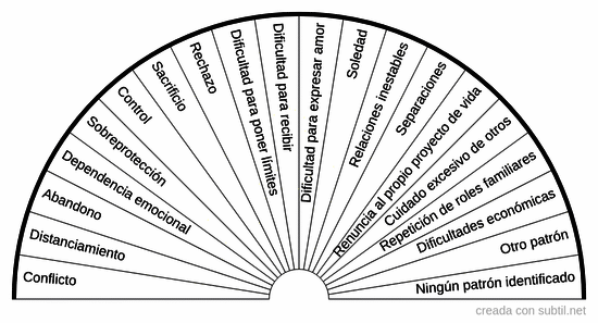 Constelaciones 8