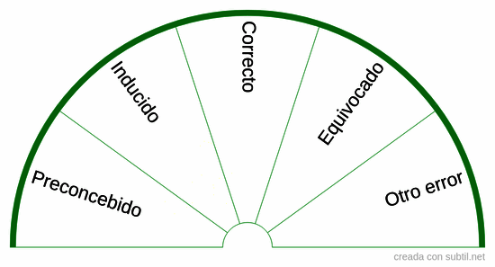 Tabla corroboración