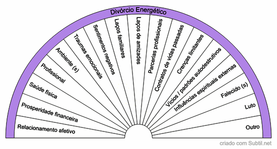 Divórcio energético  c/ pessoas 