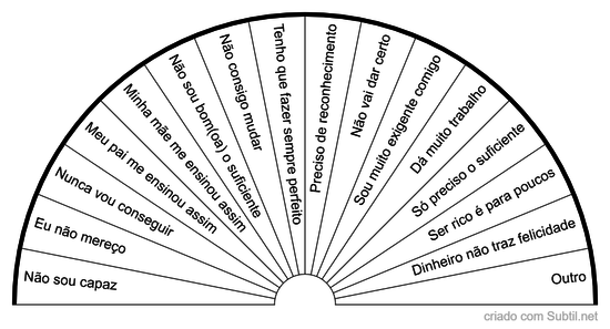 Crenças limitantes