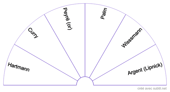 Réseaux géobiologiques