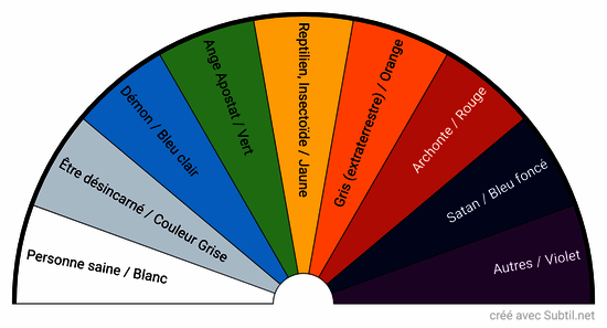Incorporation / possession