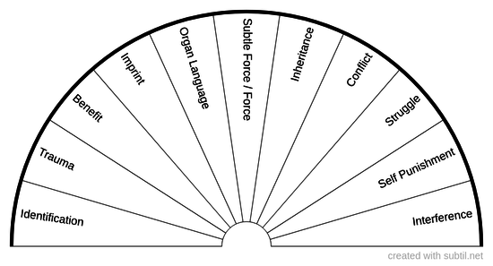 Mechanisms