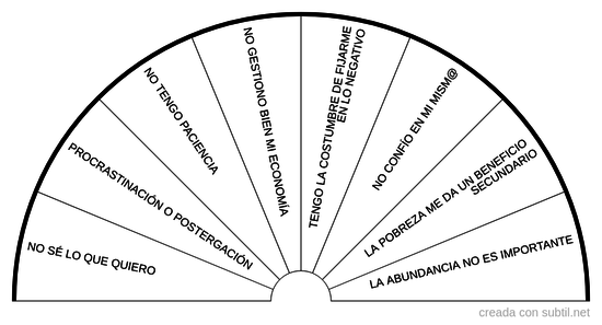 Bloqueos para la abundancia