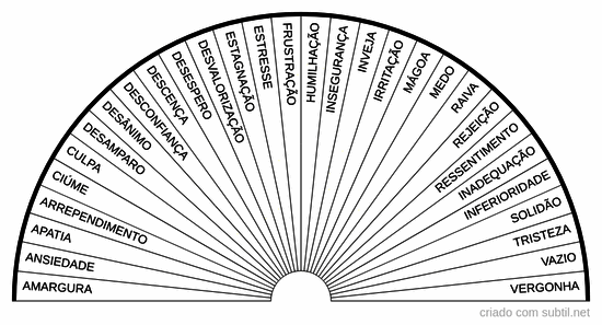 30 principais emoções negativas
