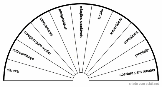 Investigativo/intenções p/um novo ciclo