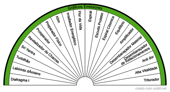 Grafico Emissor