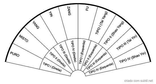 Biotipologia Constitucional