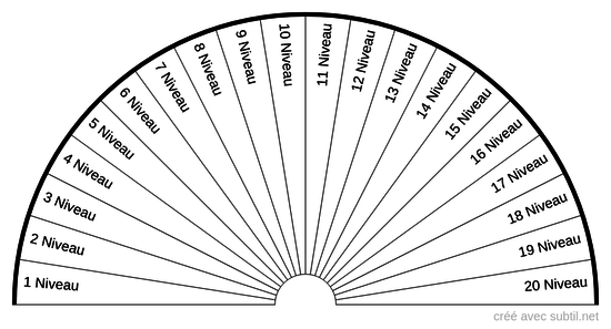 Niveau Merkabah