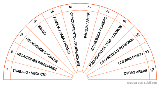 AREAS DE LA VIDA