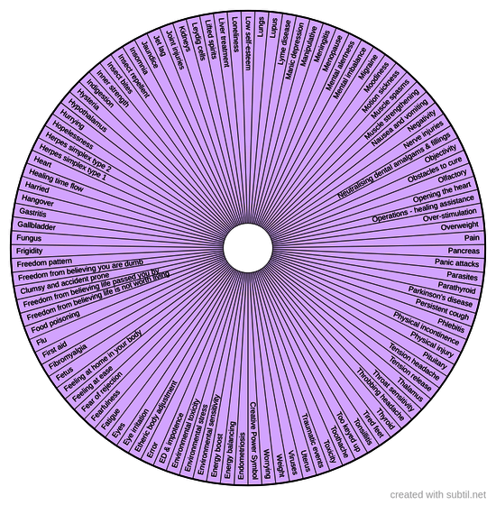 Spiritual healing patterns 2