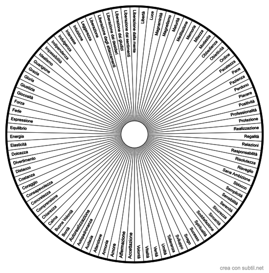 Condizione Psicologica