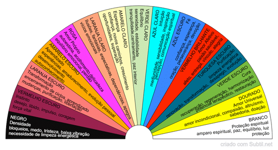 Cores das auras terrestres