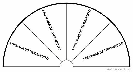 Por quantas semanas?