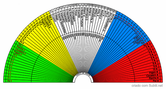 Tarot de waite completo 5-5