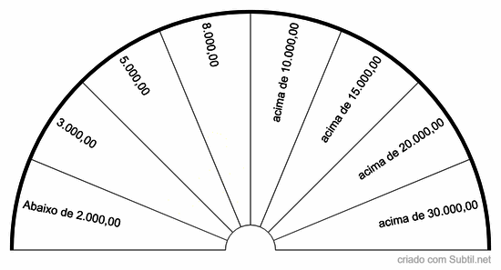 Qual valor minha energia está pronta para receber?