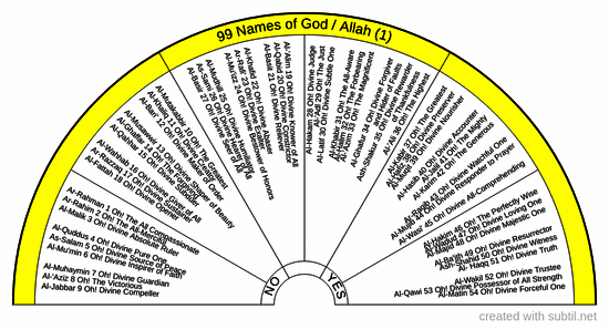 99 names of Allah or God 1