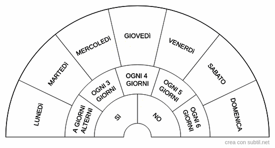 Giorni della settimana