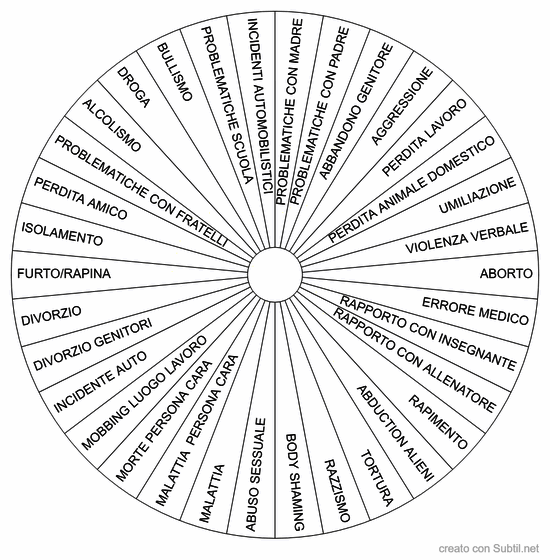 Traumi e problematiche personali