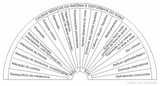 Causas médicas - insônia e distúrbios do sono