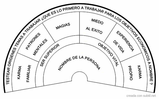 Testar origenes o temas a trabajar 