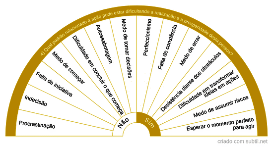 Crenças 4 – Ação e realização
