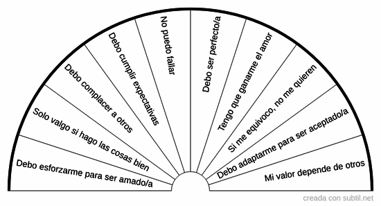 Memorias de amor condicionado