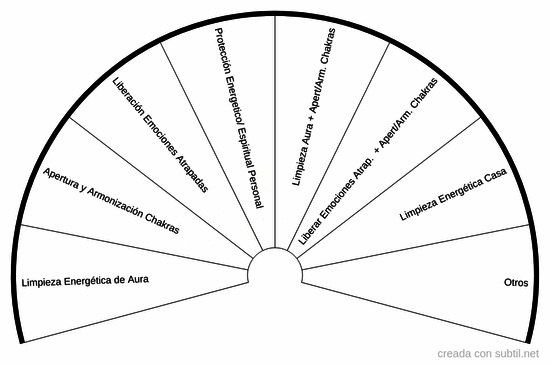 Tratamiento necesario