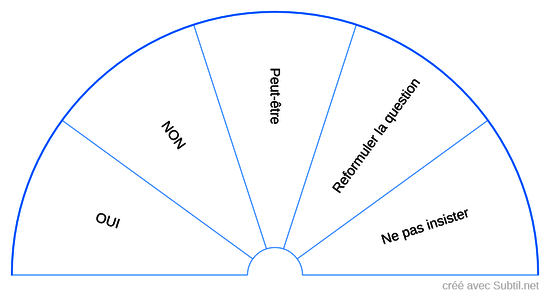 Réponses simples